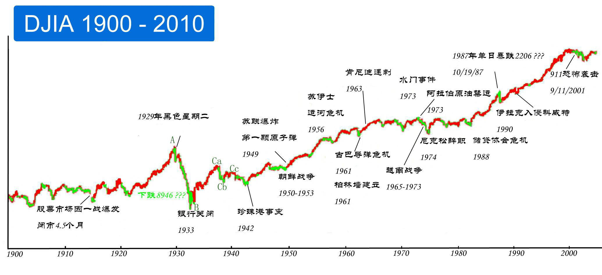 中国经济增长的未来驱动力