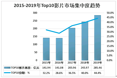 中国电影的国际化发展