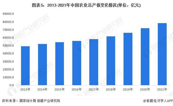 我国农村体育发展现状及对策