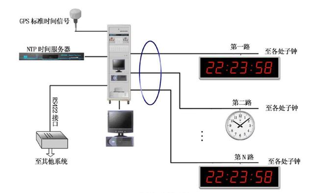 麦当劳观光电梯