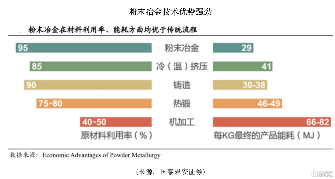 粉末冶金技术参数