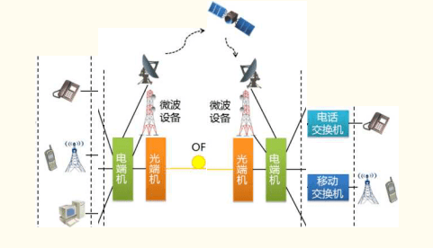 救生设备主要包括哪些