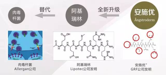 有机试剂能穿过皮肤