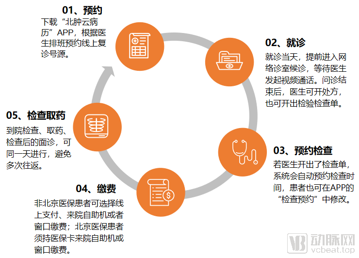 北京肿瘤医院门诊时间