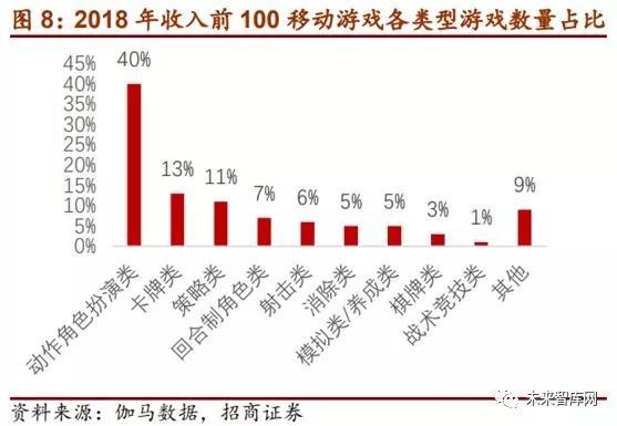 2025澳门天天开好彩资料?,未来澳门游戏行业展望与计划设计，以mShop的创新策略为例,实地验证方案策略_4DM16.10.81