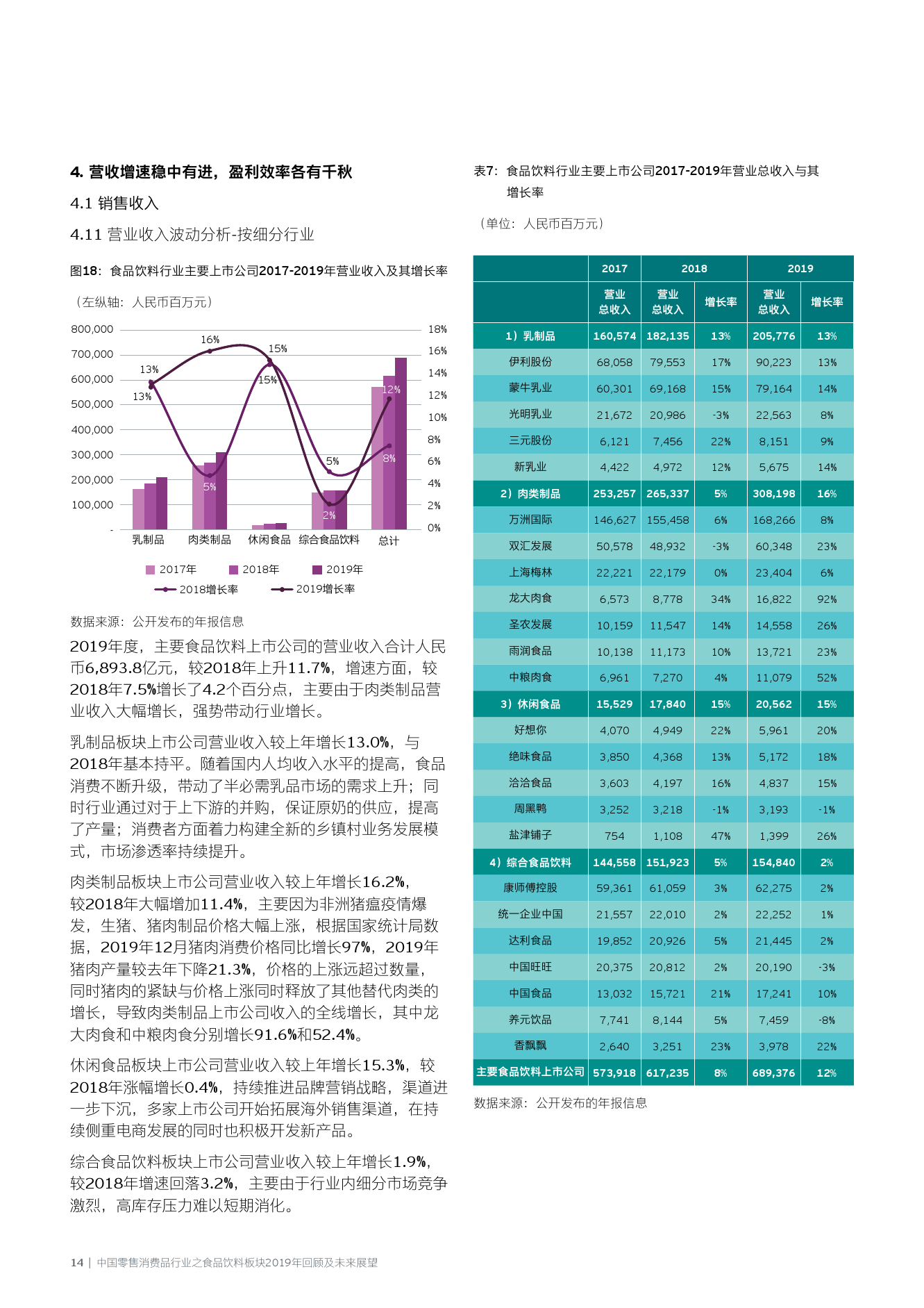 兠兠 第2页