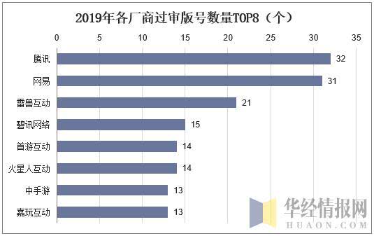 2025年天天彩免费资料,关于未来游戏行业发展趋势的探讨——以2025年天天彩免费资料为例的实地设计评估解析,高速响应策略_粉丝版37.92.20