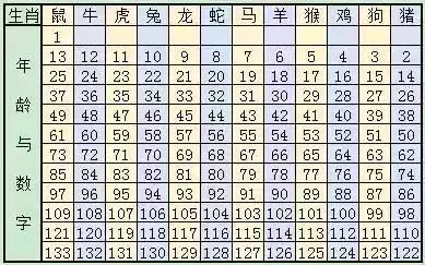 2025十二生肖49码表,关于云端版十二生肖49码表的数据支持与执行策略探讨,可靠操作策略方案_Max31.44.82