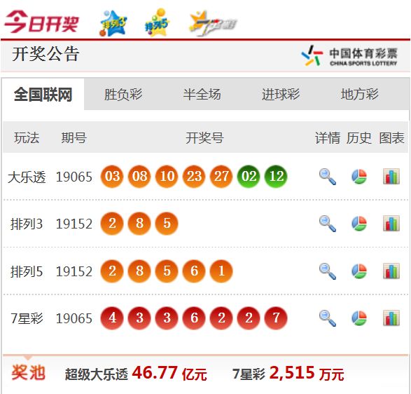 新澳天天开奖资料大全1052期,新澳天天开奖资料大全第1052期，迅速处理解答问题，升级版功能详解,数据驱动计划_WP35.74.99