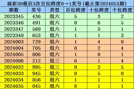 新澳门一码一码100准确,新澳门一码一码100准确，实时解答与解析说明,数据导向实施步骤_macOS30.44.49