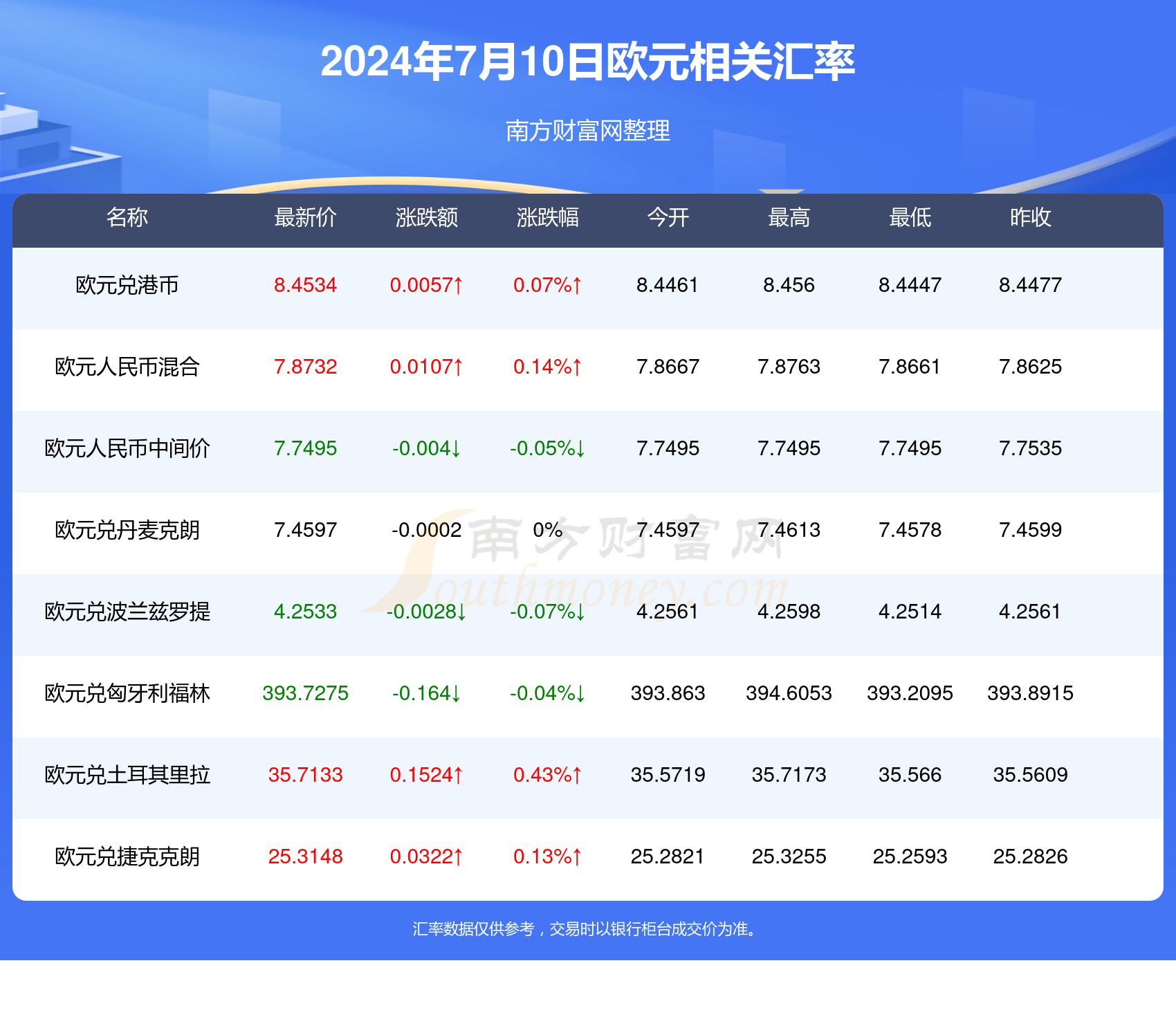 新澳2024年最新版资料