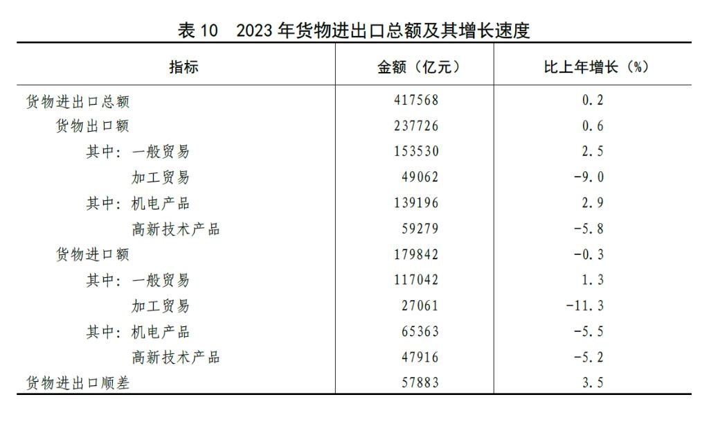 澳门六开奖结果2023开奖记录