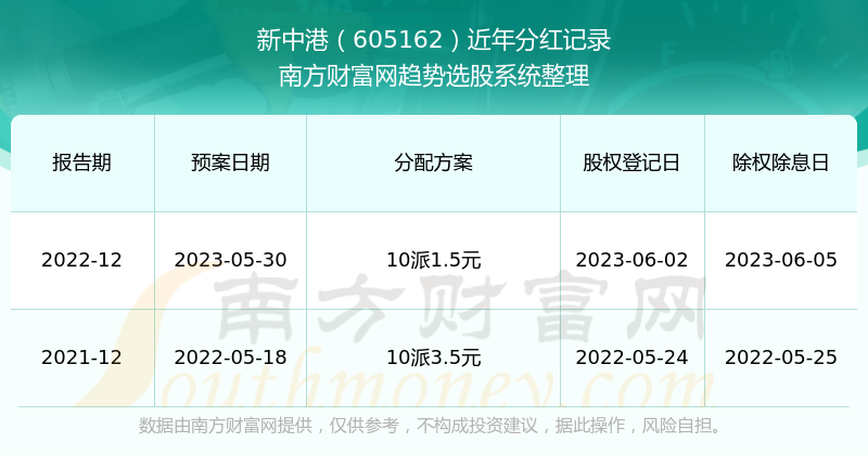 2024新澳资料大全免费