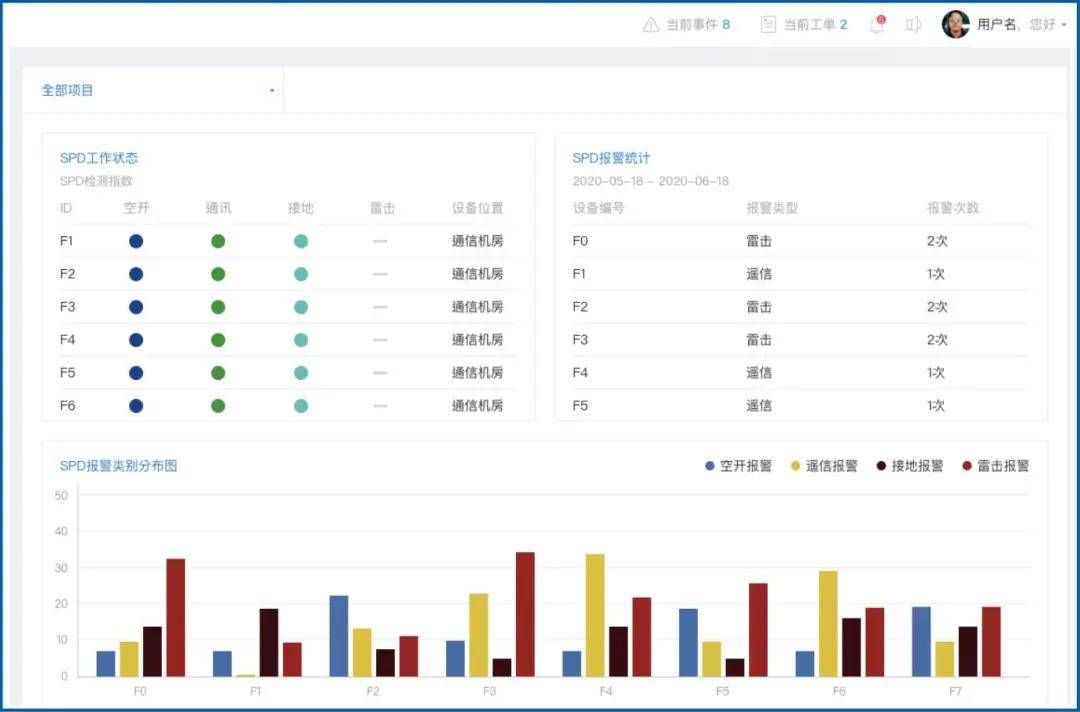 新澳门六开奖号码记录