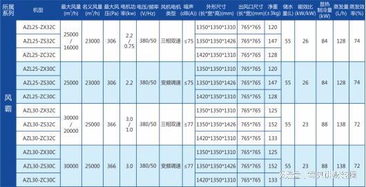 新澳最新最快资料22码