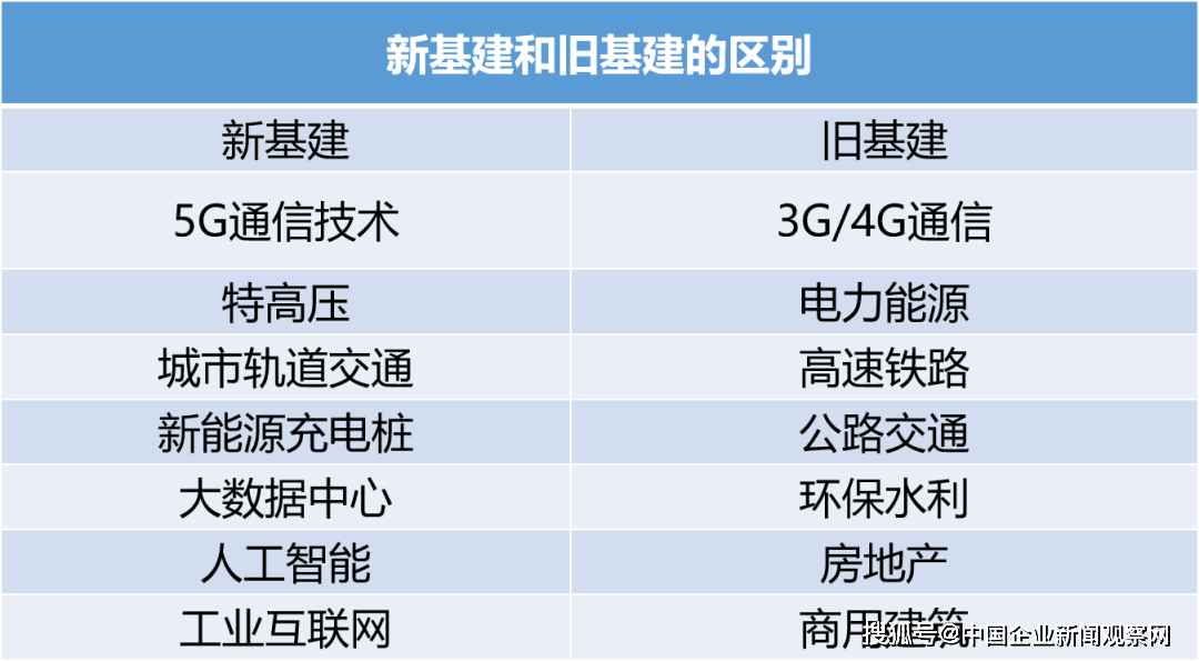 2025新澳资料免费大全