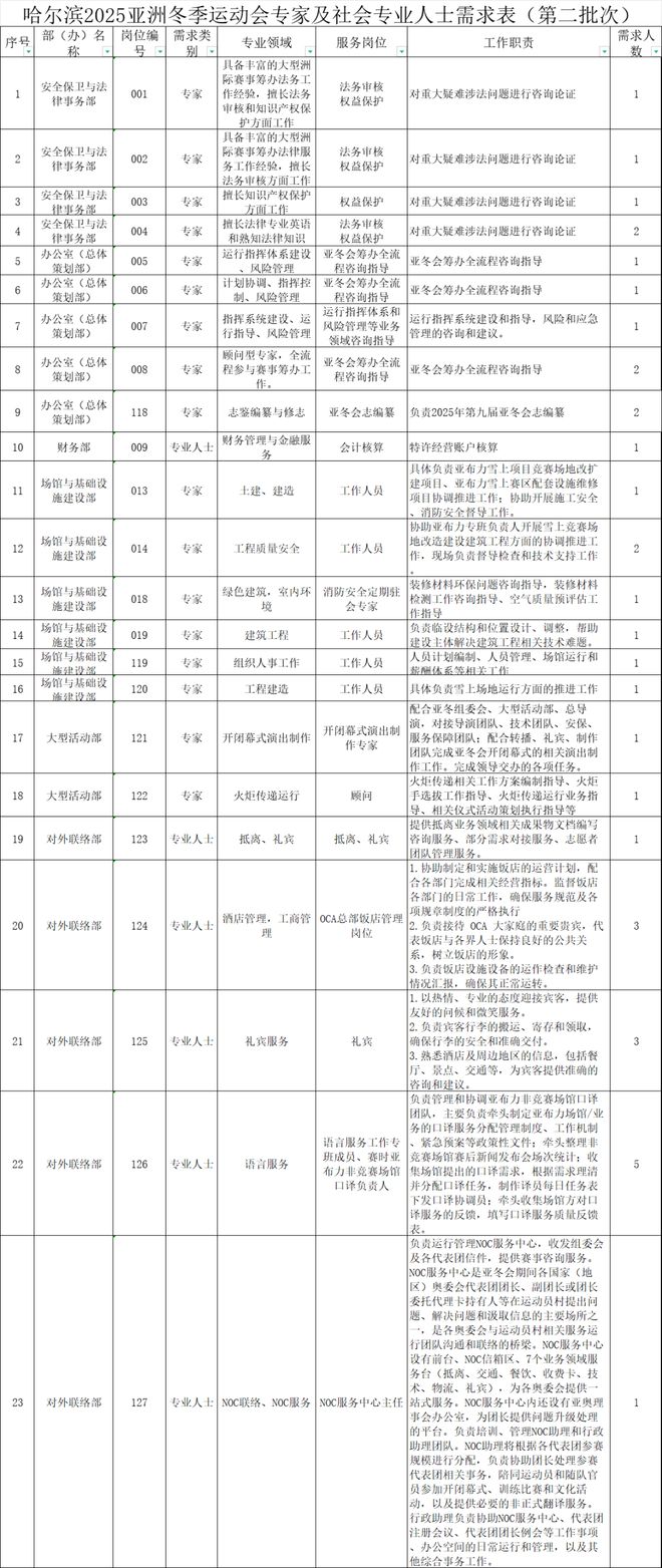 2025年新奥特开奖记录查询表