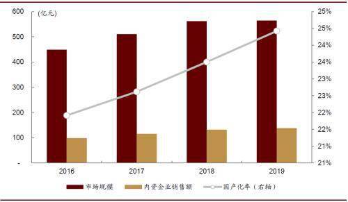 2025年香港资料大全