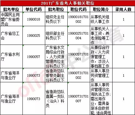 2025年港彩开奖结果