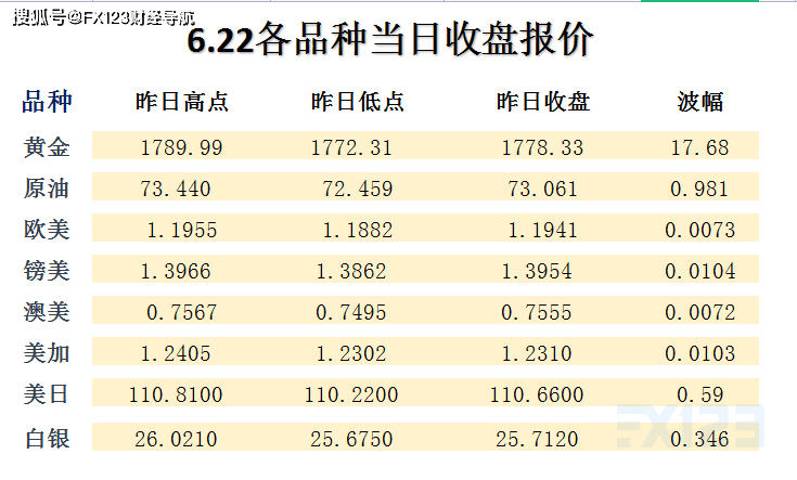 新澳天天彩正版资料