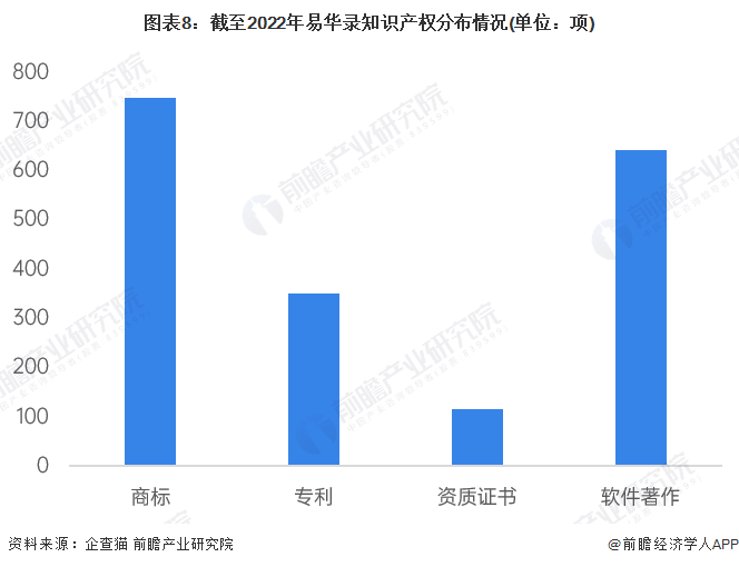 天下彩免费资料