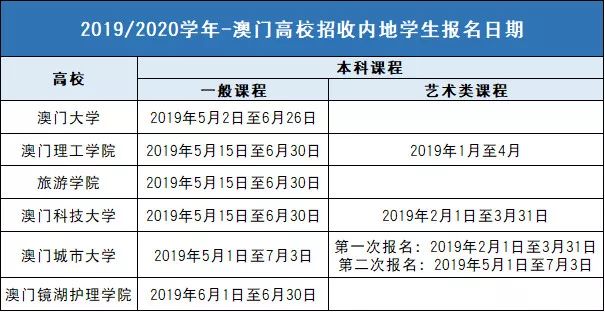 新澳门彩历史开奖记录大全