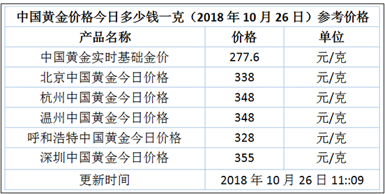 澳门彩资料查询