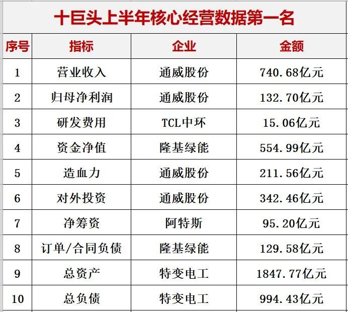 2025新澳门历史开奖记录