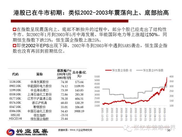 2025新澳正版免费资料