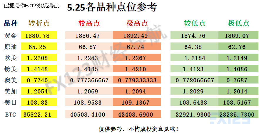 新澳天天开奖资料大全最新54期