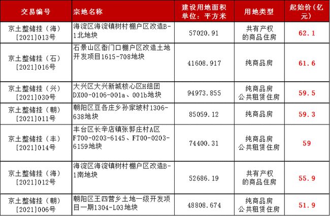 新澳门彩历史开奖记录