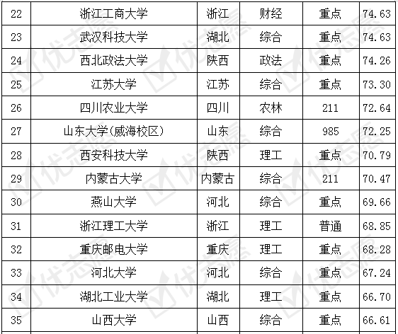 澳2025一码一肖100%准确