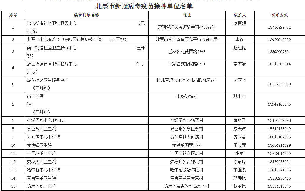 新澳彩资料大全正版资料查询