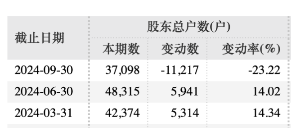 小红书概念股被立案