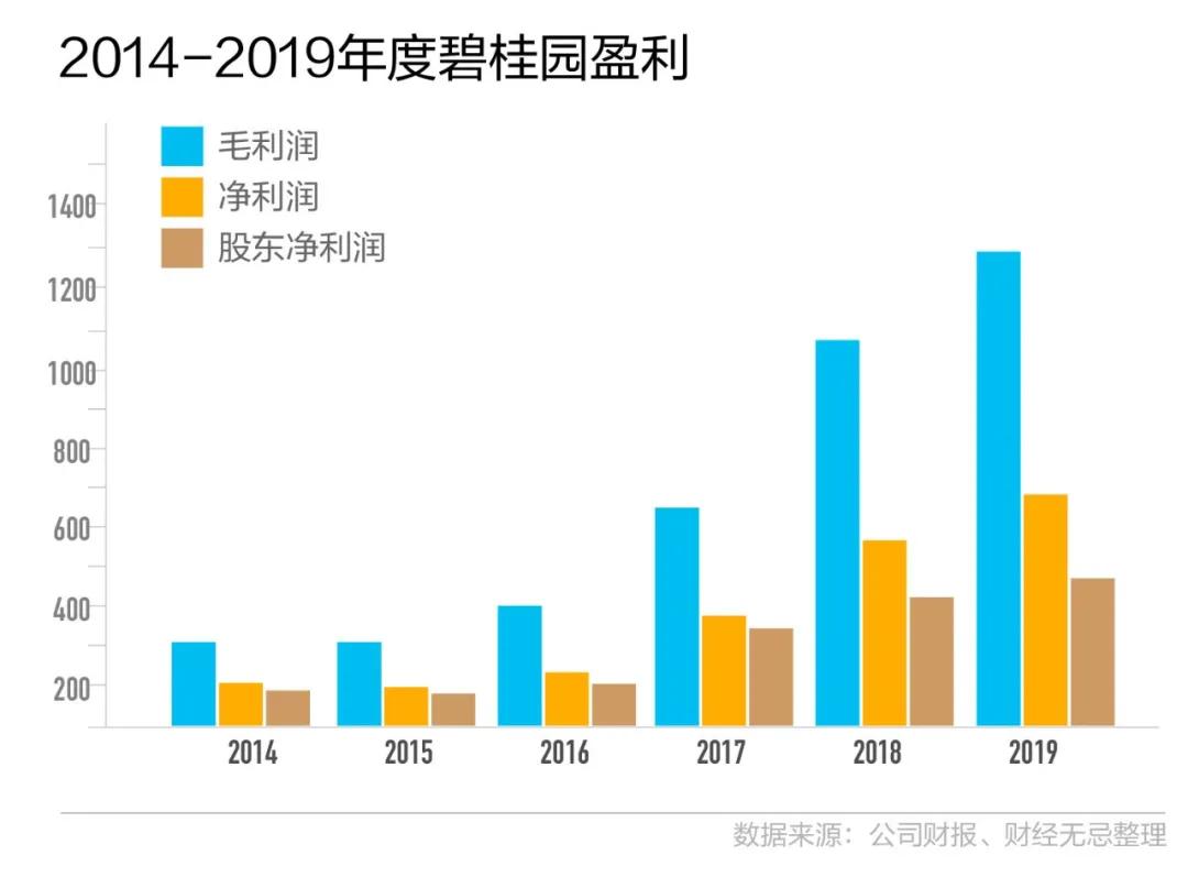 碧桂园国内未售权益货值超6000亿