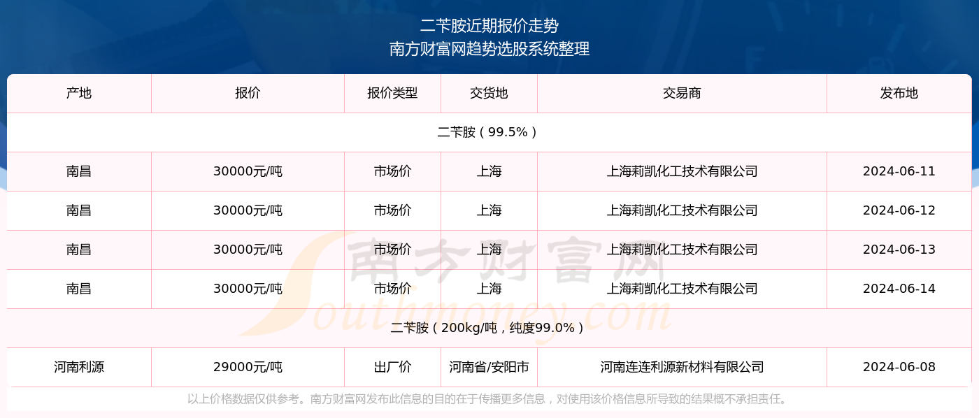 2024澳门特马今晚开奖197期