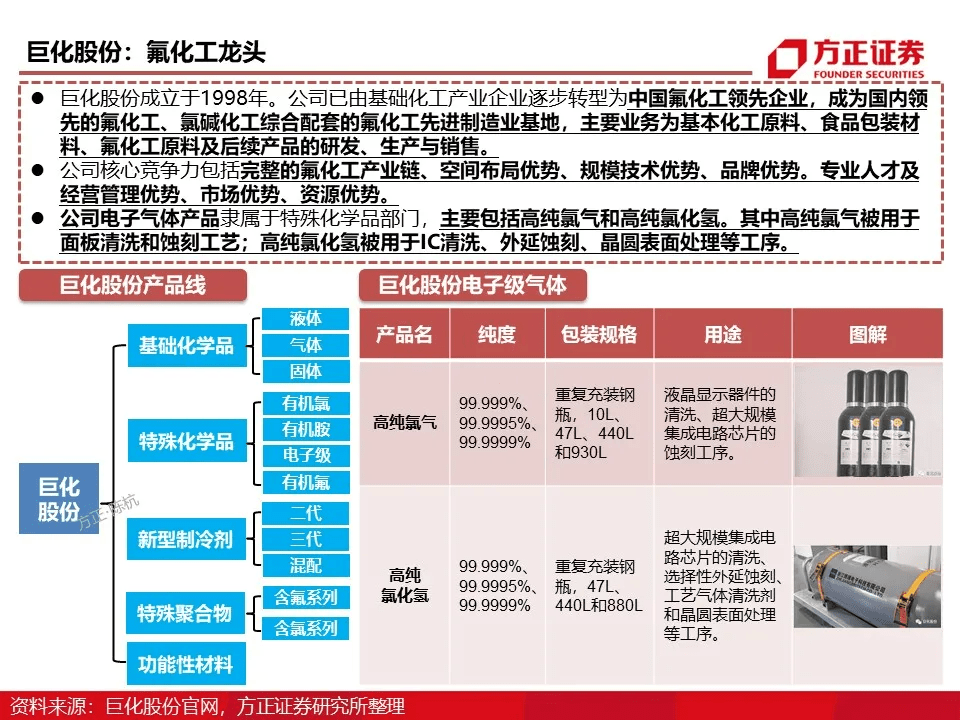 2025年港彩全年料