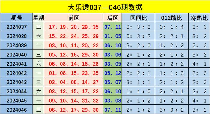 新澳门彩出号综合走势分析