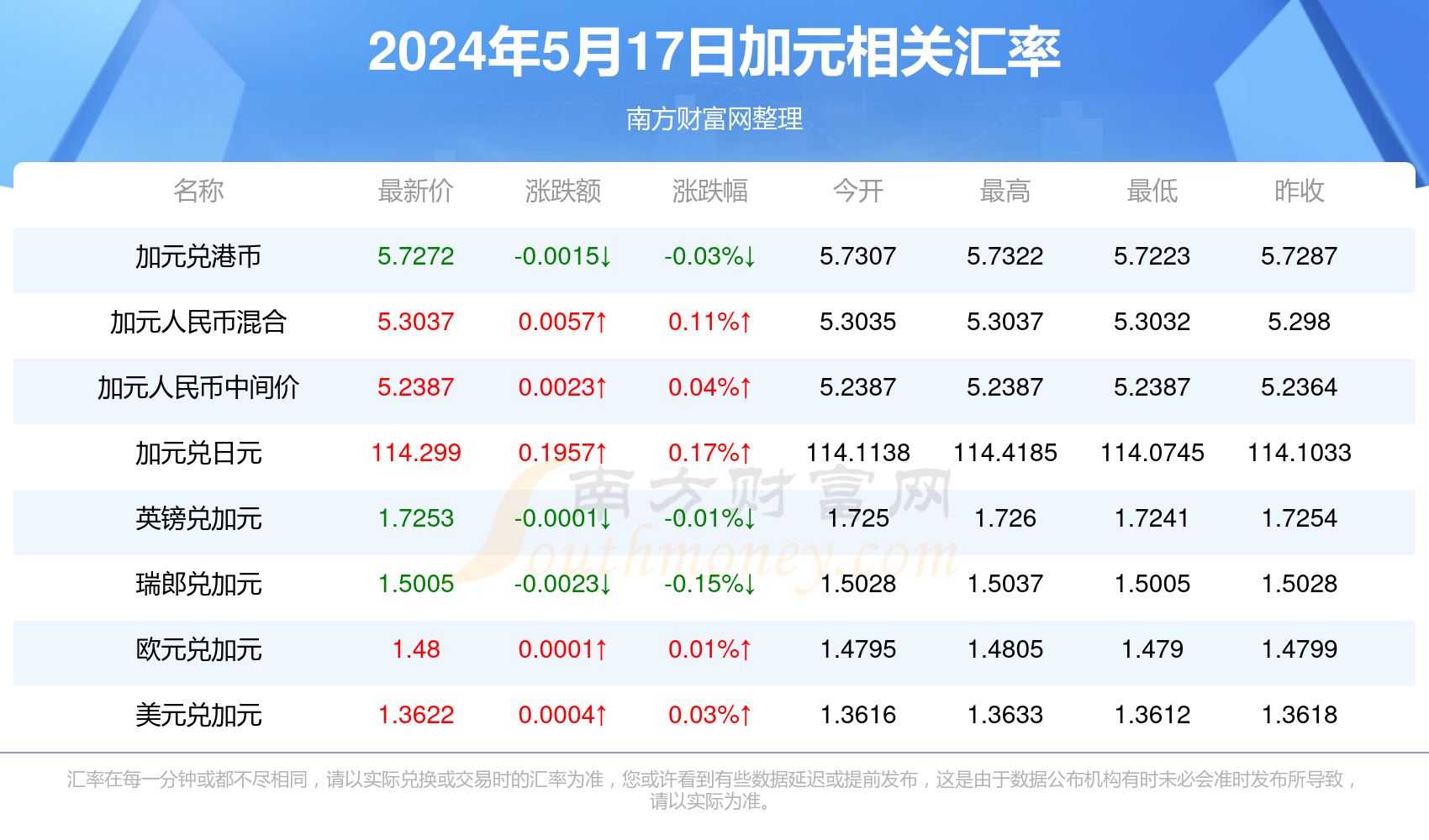 2025年香港今晚开奖结果查询