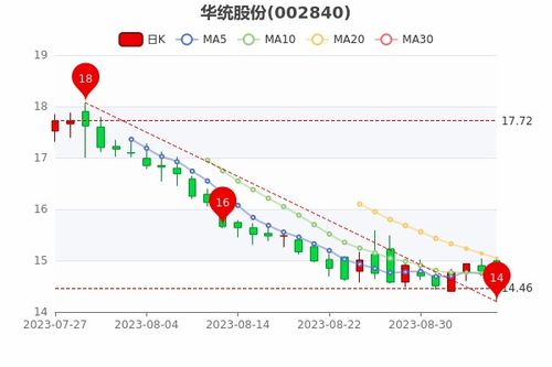 新澳综合出号走势