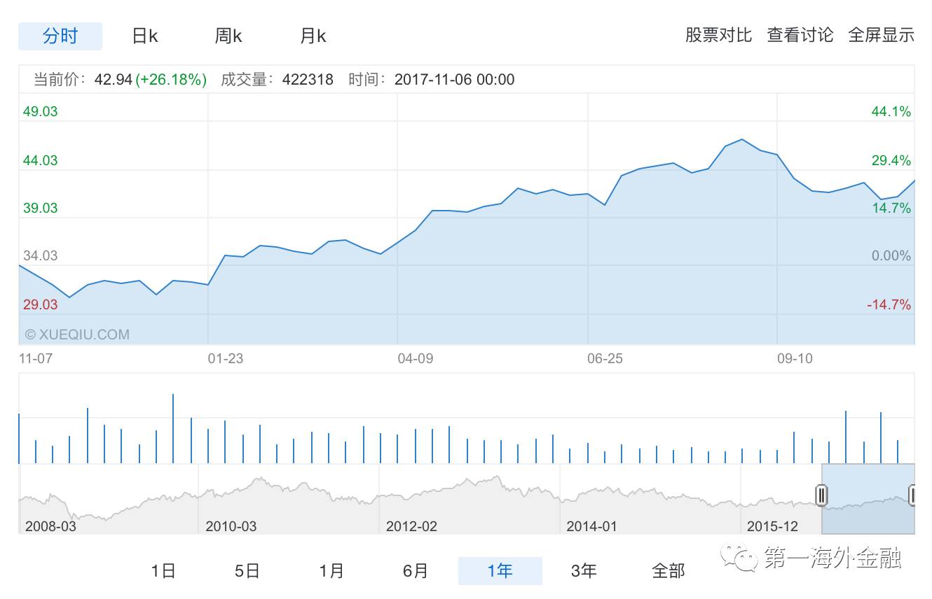 新澳门特波的走势图