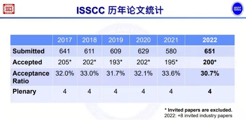 新澳门彩号综合走势