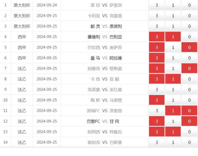 澳新彩近80期开奖结果预测