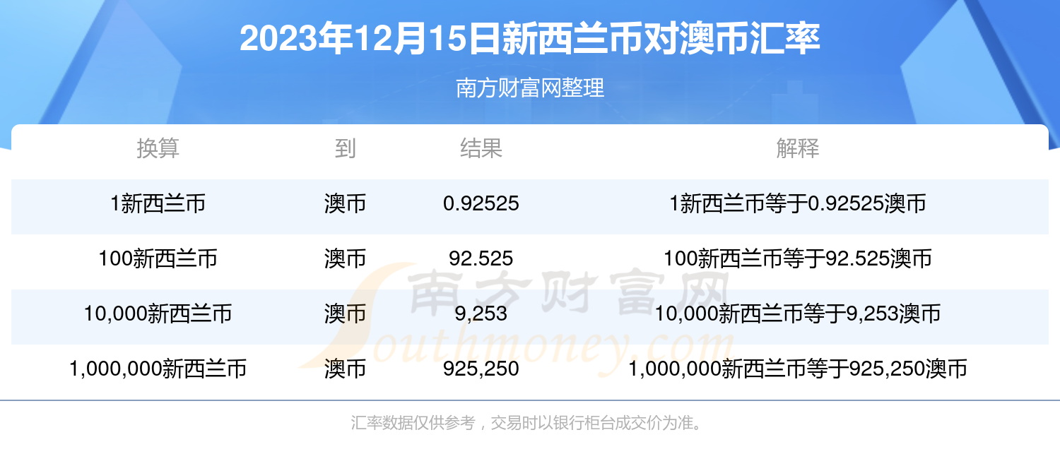 2023年香港15期开奖结果查询