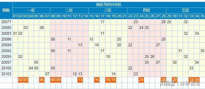 新澳门彩尾数走势