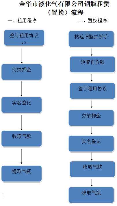 新奥门综合走势