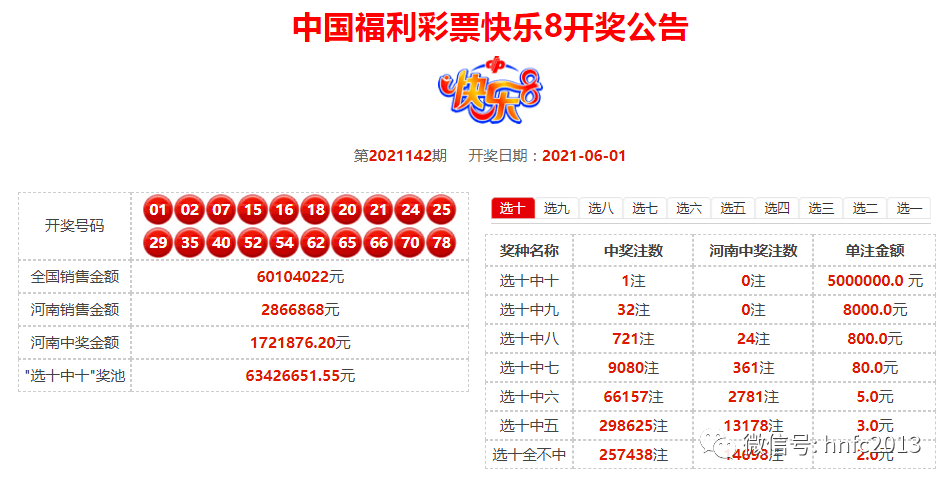 2025新奥历史开奖结果公布