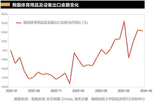 体育与经济的关系