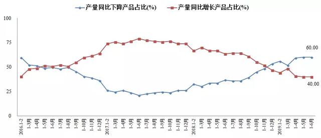 澳门彩出号综合走势图表分析报告