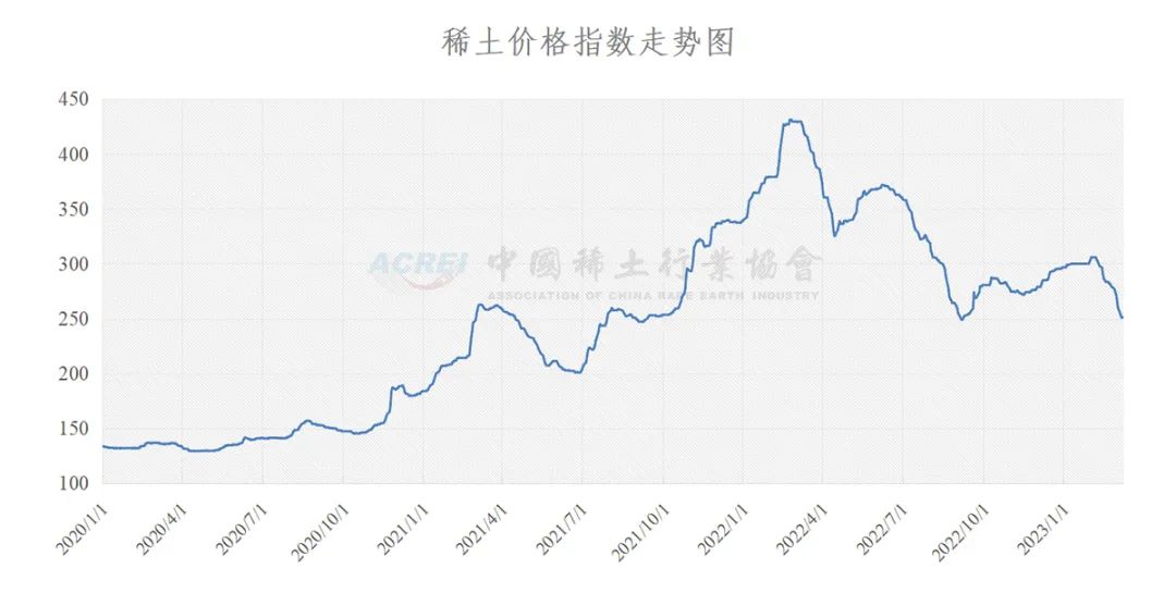 新澳走势图50期